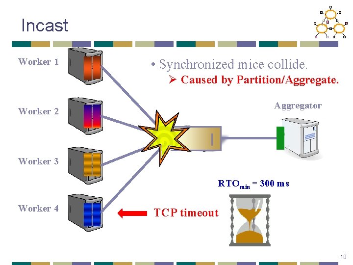 Incast Worker 1 • Synchronized mice collide. Ø Caused by Partition/Aggregate. Aggregator Worker 2