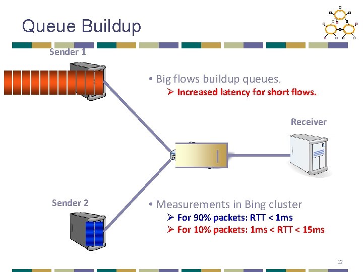 Queue Buildup Sender 1 • Big flows buildup queues. Ø Increased latency for short