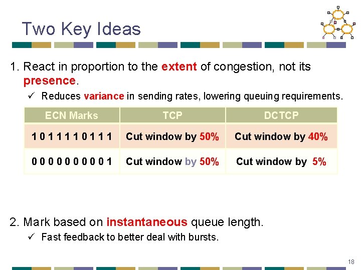 Two Key Ideas 1. React in proportion to the extent of congestion, not its