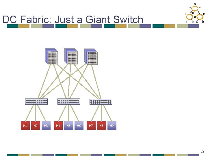 DC Fabric: Just a Giant Switch H 1 H 2 H 3 H 4
