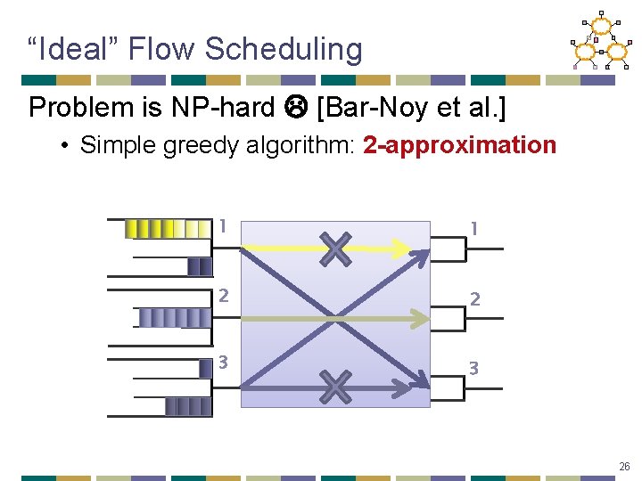 “Ideal” Flow Scheduling Problem is NP-hard [Bar-Noy et al. ] • Simple greedy algorithm: