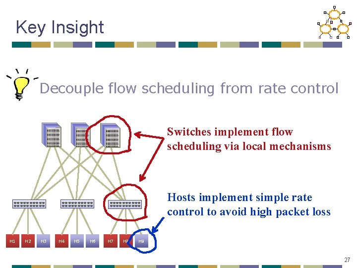 Key Insight Decouple flow scheduling from rate control Switches implement flow scheduling via local