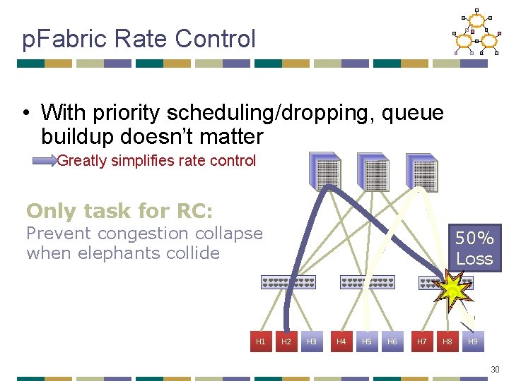 p. Fabric Rate Control • With priority scheduling/dropping, queue buildup doesn’t matter Greatly simplifies