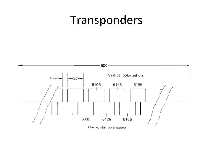 Transponders 