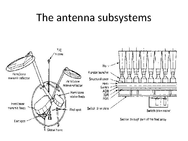 The antenna subsystems 