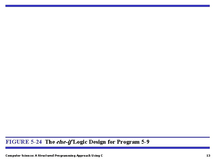 FIGURE 5 -24 The else-if Logic Design for Program 5 -9 Computer Science: A