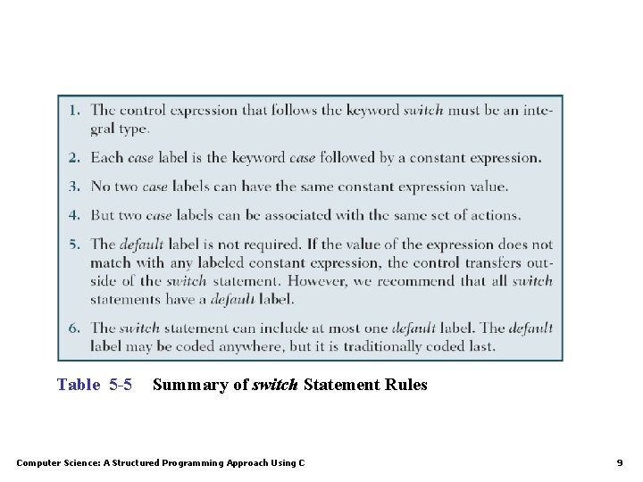 Table 5 -5 Summary of switch Statement Rules Computer Science: A Structured Programming Approach