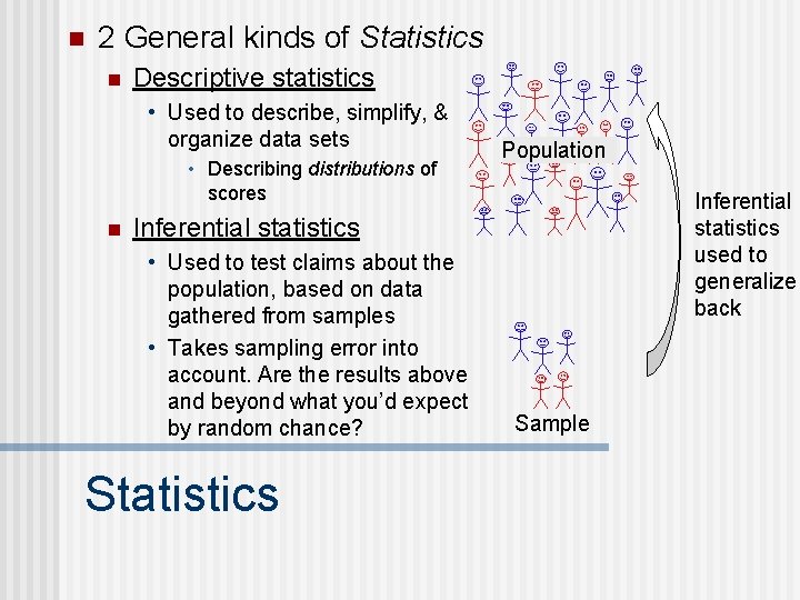 n 2 General kinds of Statistics n Descriptive statistics • Used to describe, simplify,