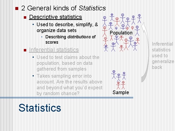 n 2 General kinds of Statistics n Descriptive statistics • Used to describe, simplify,