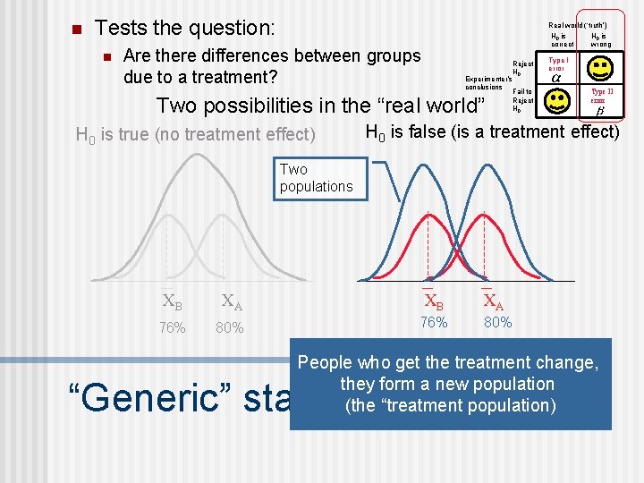 n Tests the question: n Real world (‘truth’) H 0 is correct Are there