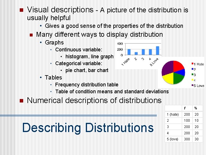 n Visual descriptions - A picture of the distribution is usually helpful • Gives