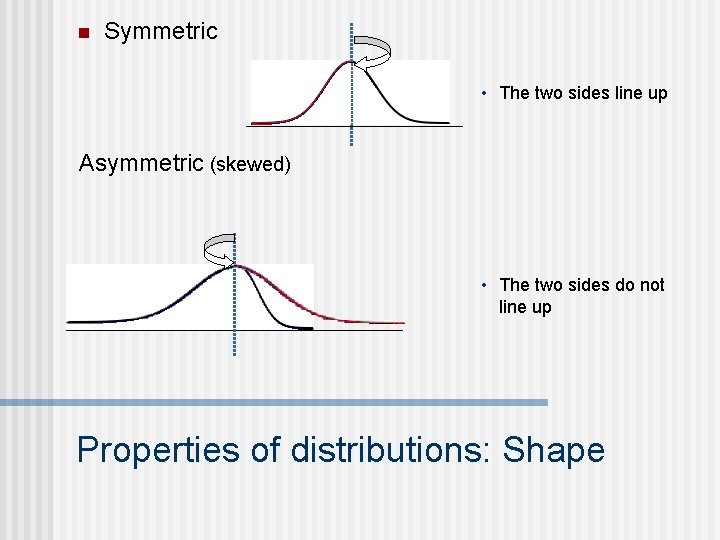 n Symmetric • The two sides line up Asymmetric (skewed) • The two sides