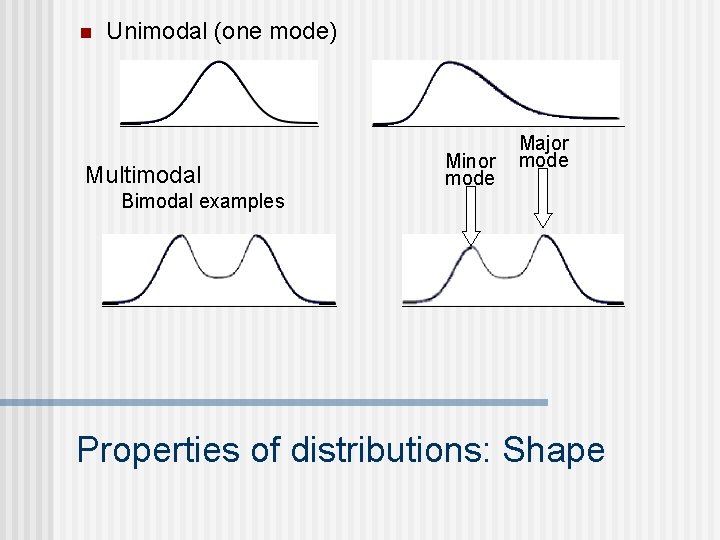 n Unimodal (one mode) Multimodal Minor mode Major mode Bimodal examples Properties of distributions: