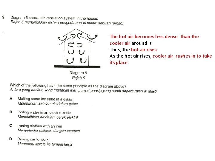 The hot air becomes less dense than the cooler air around it. Thus, the