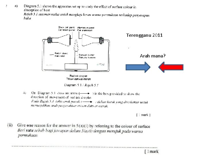 Terengganu 2011 Arah mana? 