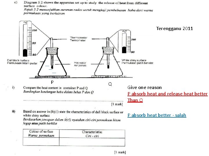 Terengganu 2011 P Q Give one reason P absorb heat and release heat better