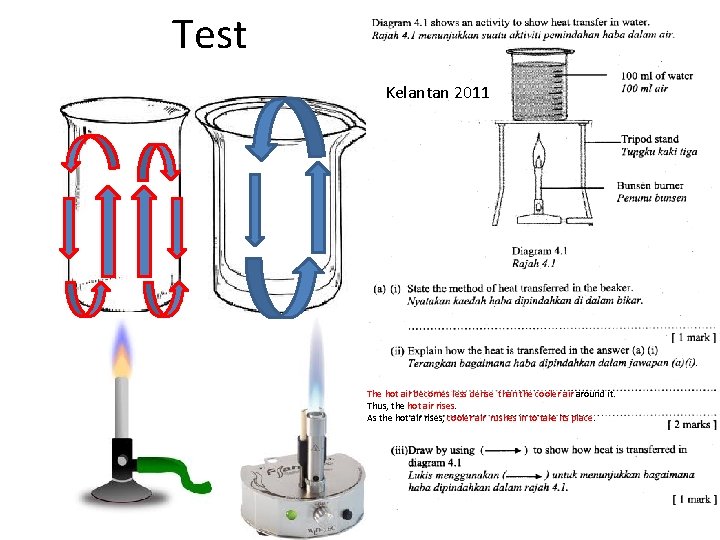 Test Kelantan 2011 The hot air becomes less dense than the cooler air around