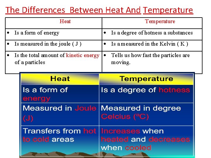 The Differences Between Heat And Temperature Heat Temperature Is a form of energy Is