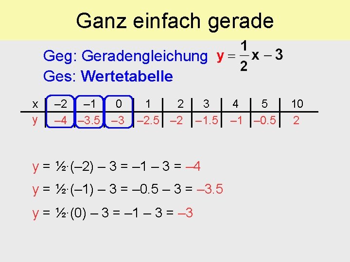 Ganz einfach gerade Geg: Geradengleichung Ges: Wertetabelle x y – 2 – 1 0