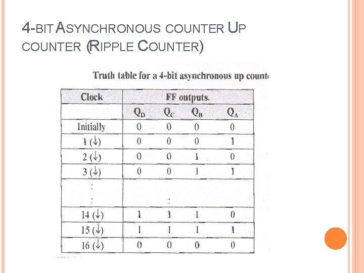 4 -BIT ASYNCHRONOUS COUNTER UP COUNTER (RIPPLE COUNTER) 