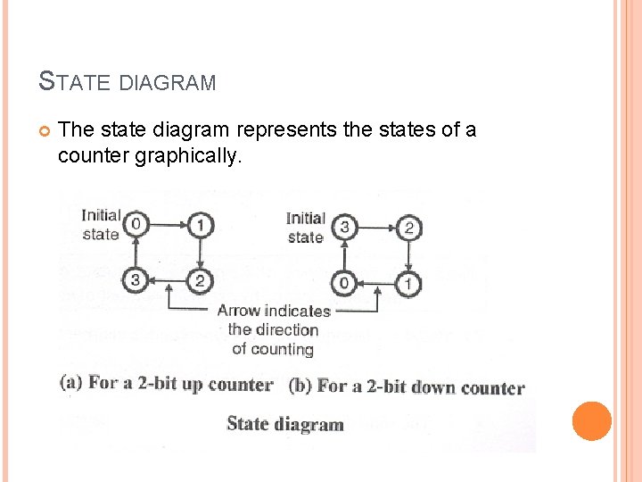 STATE DIAGRAM The state diagram represents the states of a counter graphically. 