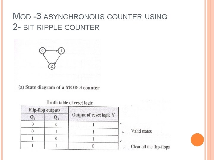 MOD -3 ASYNCHRONOUS COUNTER USING 2 - BIT RIPPLE COUNTER 