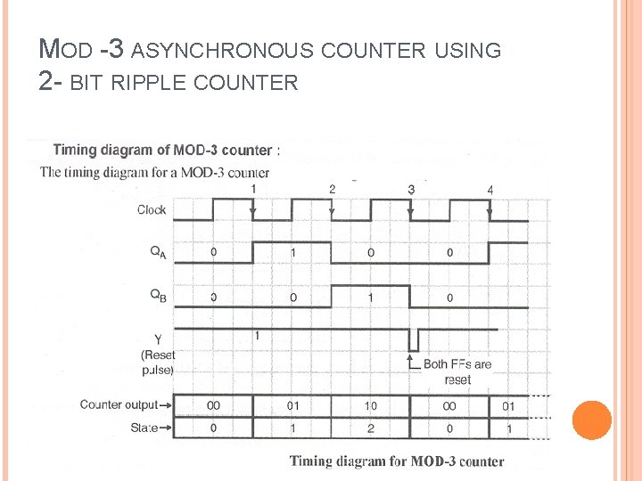 MOD -3 ASYNCHRONOUS COUNTER USING 2 - BIT RIPPLE COUNTER 