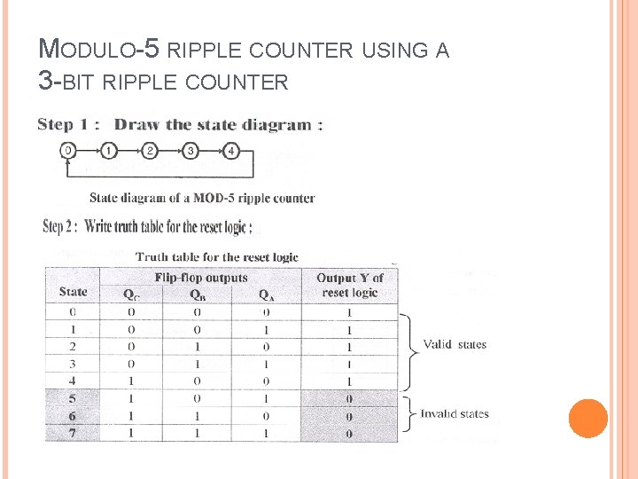MODULO-5 RIPPLE COUNTER USING A 3 -BIT RIPPLE COUNTER 