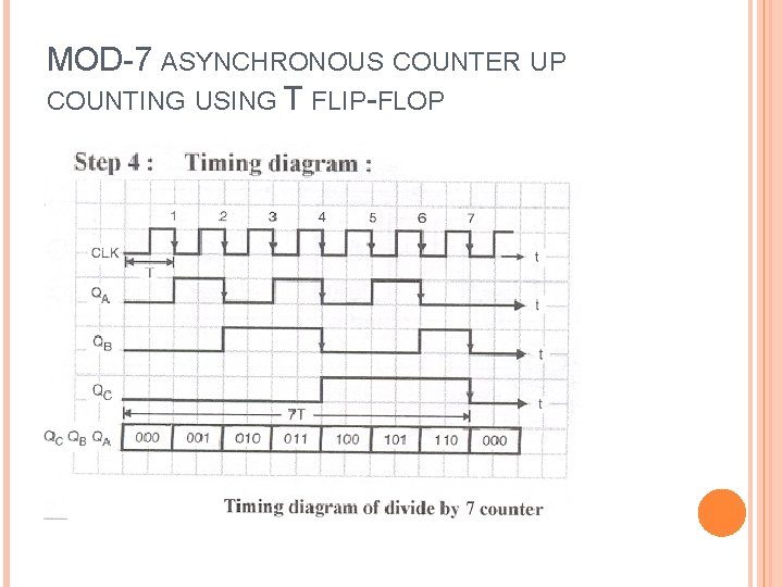 MOD-7 ASYNCHRONOUS COUNTER UP COUNTING USING T FLIP-FLOP 
