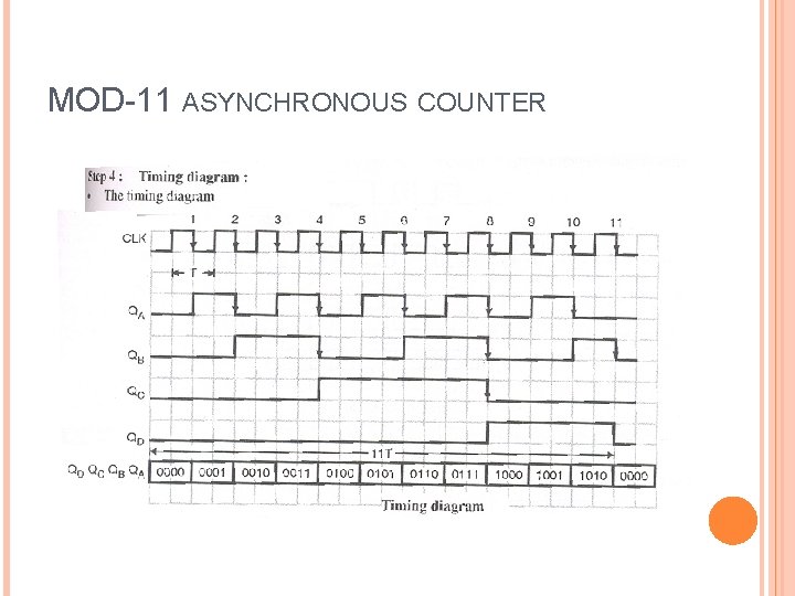 MOD-11 ASYNCHRONOUS COUNTER 