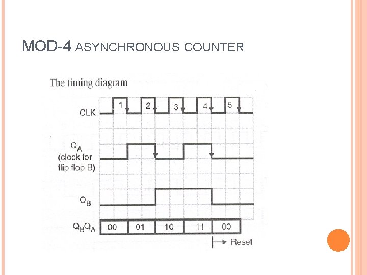 MOD-4 ASYNCHRONOUS COUNTER 