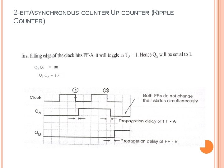 2 -BIT ASYNCHRONOUS COUNTER UP COUNTER (RIPPLE COUNTER) 