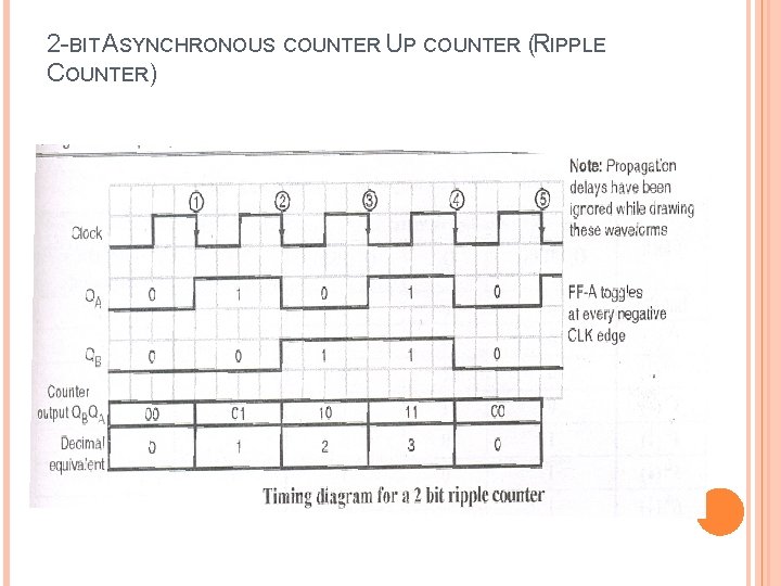 2 -BIT ASYNCHRONOUS COUNTER UP COUNTER (RIPPLE COUNTER) 