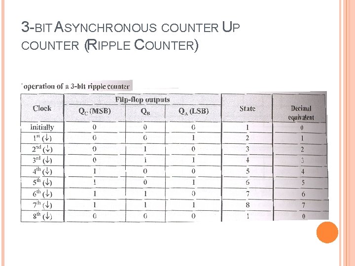 3 -BIT ASYNCHRONOUS COUNTER UP COUNTER (RIPPLE COUNTER) 