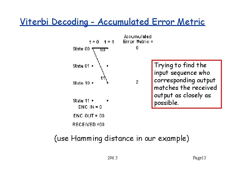 Viterbi Decoding - Accumulated Error Metric Trying to find the input sequence who corresponding