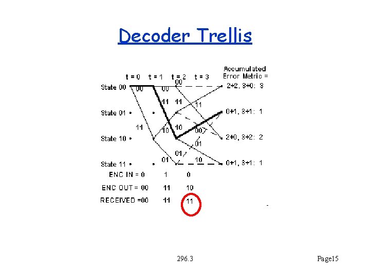 Decoder Trellis 296. 3 Page 15 