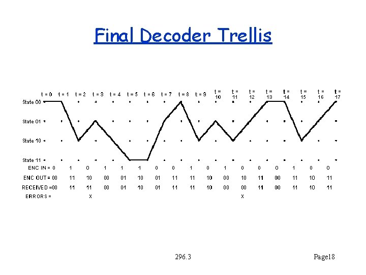 Final Decoder Trellis 296. 3 Page 18 