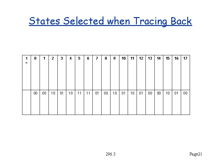 States Selected when Tracing Back t = 0 1 2 3 4 5 6