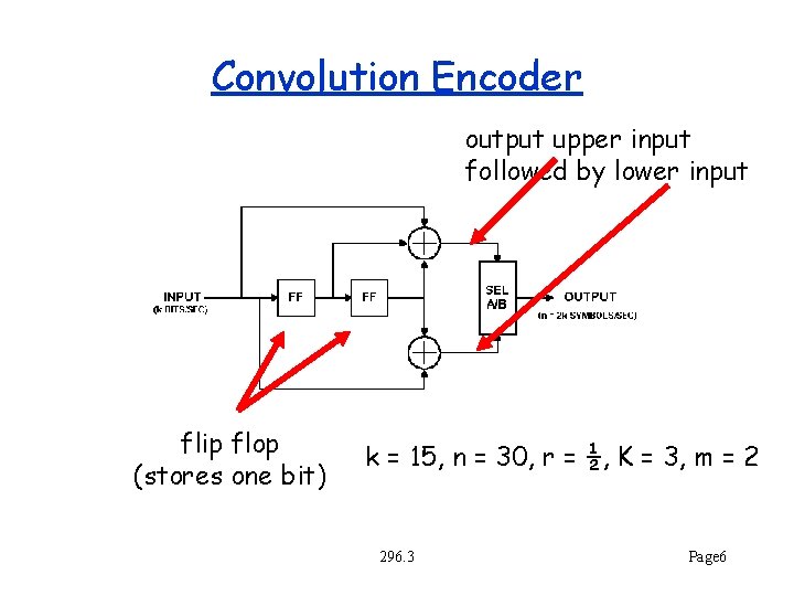 Convolution Encoder output upper input followed by lower input flip flop (stores one bit)