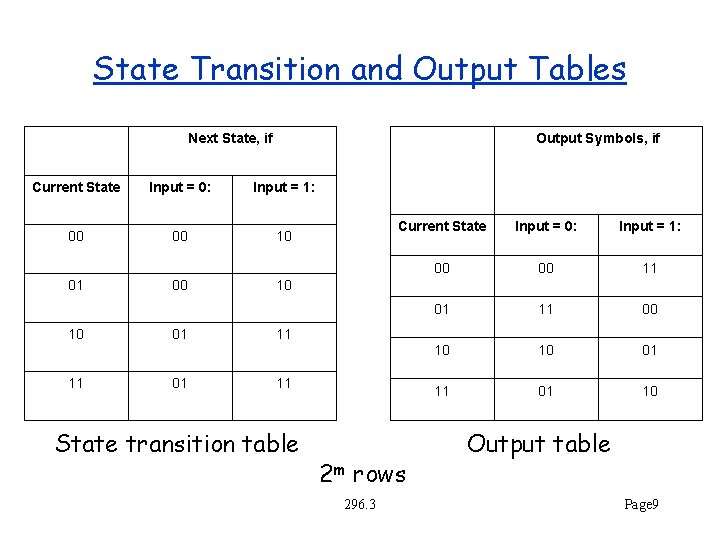 State Transition and Output Tables Next State, if Output Symbols, if Current State Input