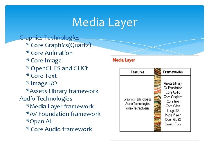 Media Layer Graphics Technologies * Core Graphics(Quartz) * Core Animation * Core Image *