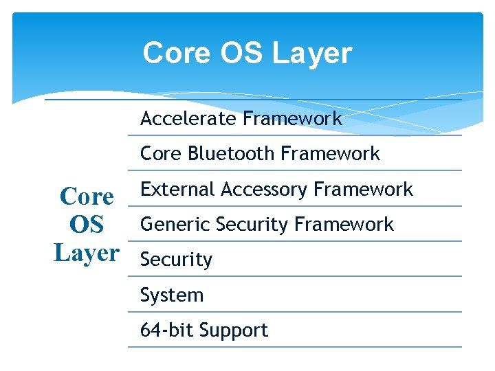 Core OS Layer Accelerate Framework Core Bluetooth Framework Core OS Layer External Accessory Framework