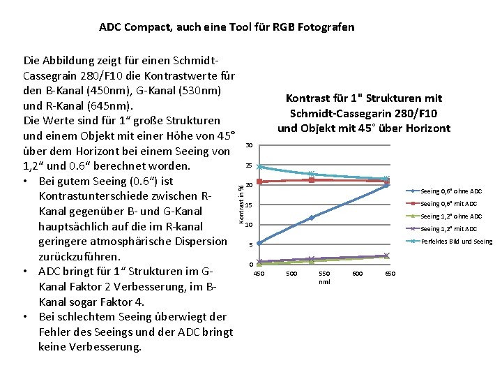 ADC Compact auch eine Tool fr RGB Fotografen