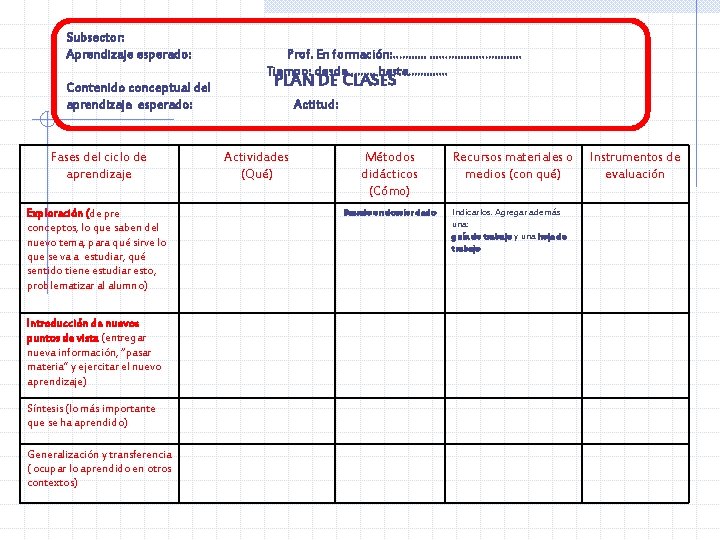 Subsector: Aprendizaje esperado: Contenido conceptual del aprendizaje esperado: Fases del ciclo de aprendizaje Exploración