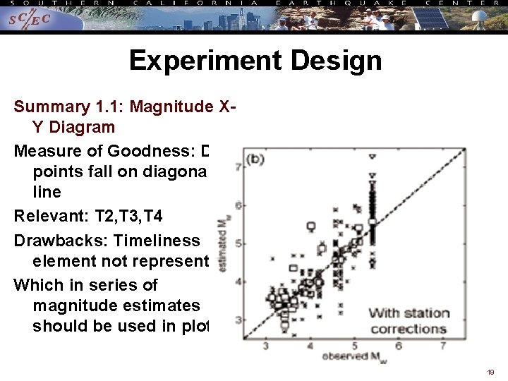 Experiment Design Summary 1. 1: Magnitude XY Diagram Measure of Goodness: Data points fall
