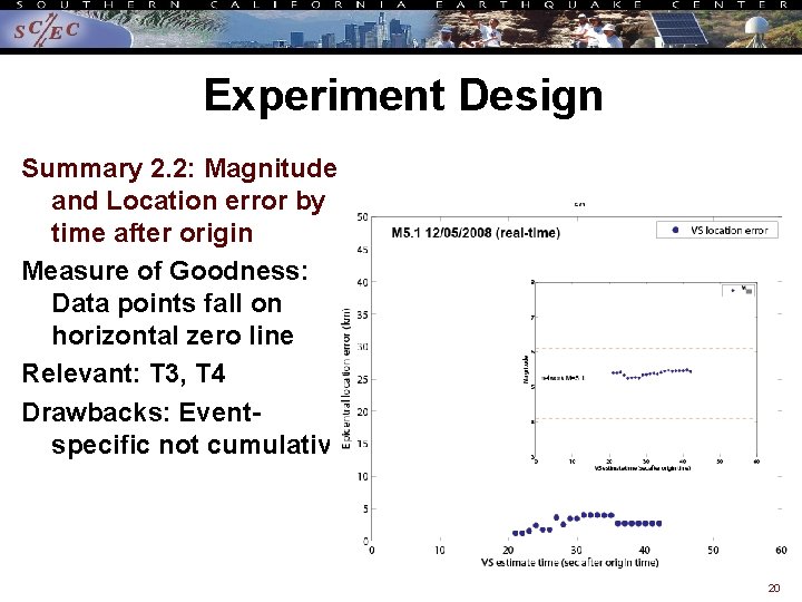 Experiment Design Summary 2. 2: Magnitude and Location error by time after origin Measure