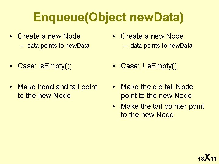 Enqueue(Object new. Data) • Create a new Node – data points to new. Data