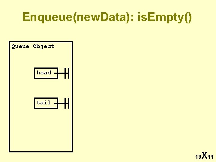 Enqueue(new. Data): is. Empty() Queue Object head tail 13 X 11 