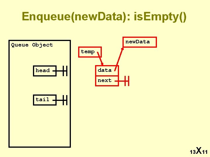 Enqueue(new. Data): is. Empty() Queue Object head new. Data temp data next tail 13