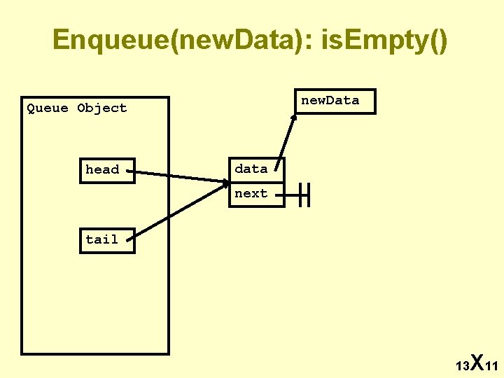Enqueue(new. Data): is. Empty() new. Data Queue Object head data next tail 13 X